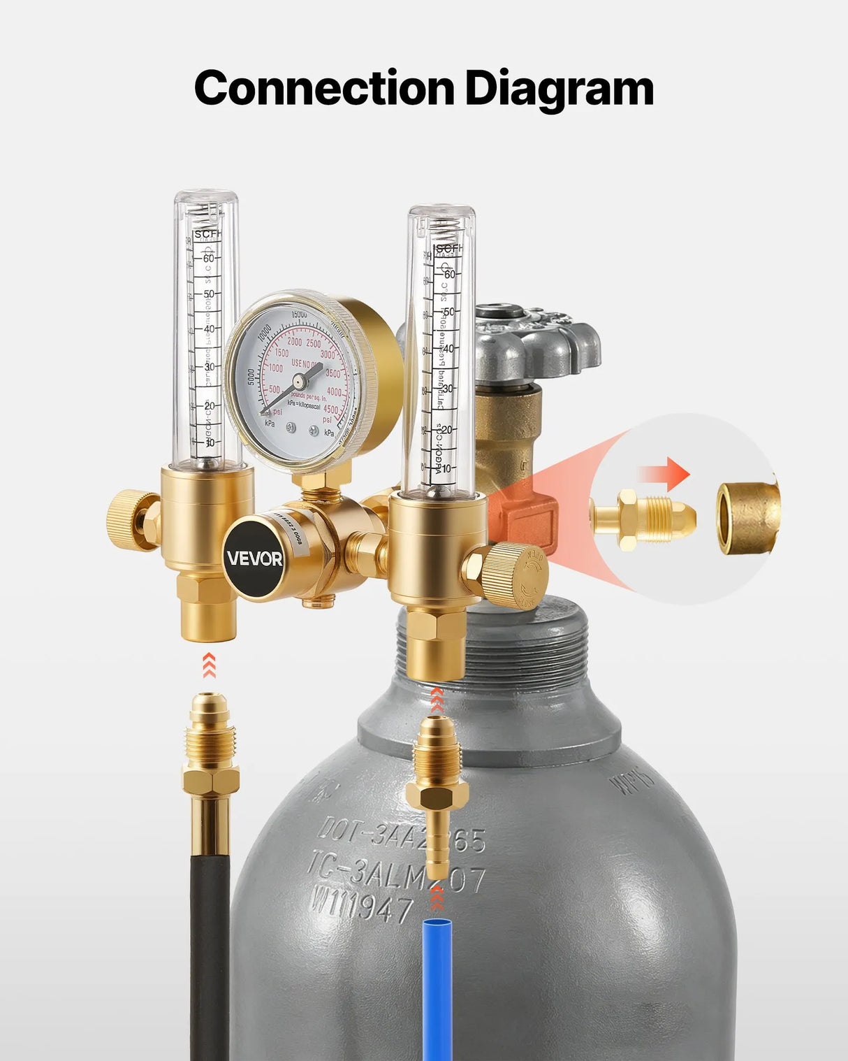 Dual Output Argon Flow Meter Regulator with Dual 6.6 ft Hoses – CGA580 TIG MIG Welding Gas Regulator