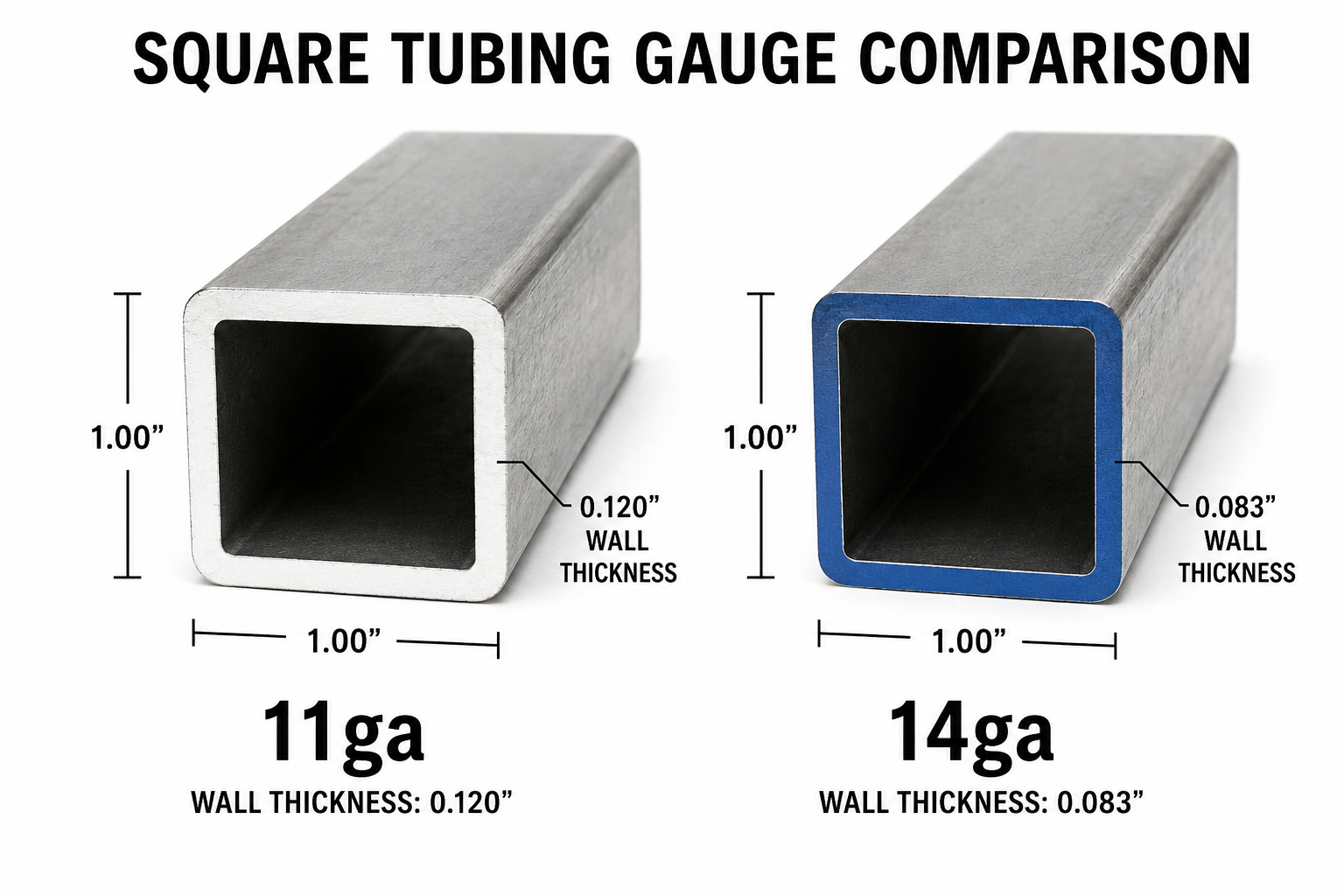 11ga vs 14ga square steel tubing end view comparison showing wall thickness difference